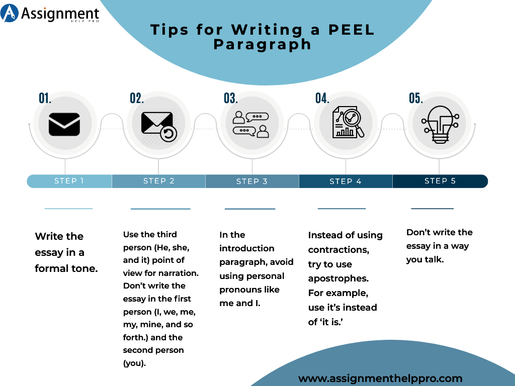 Tips for writing a PEEL Paragraph