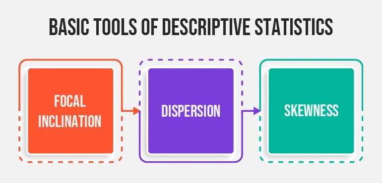 Basic Tools of Descriptive Statistics