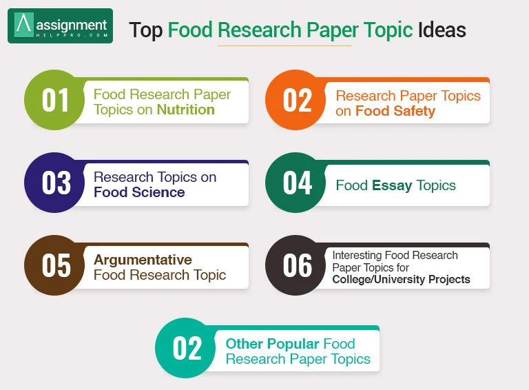 research essay topics list