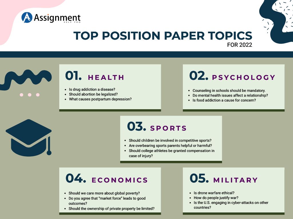 List of Position Paper Topics and Ideas