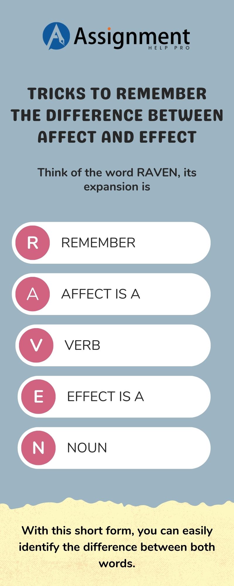 Tricks to remember the difference between Affect and Effect