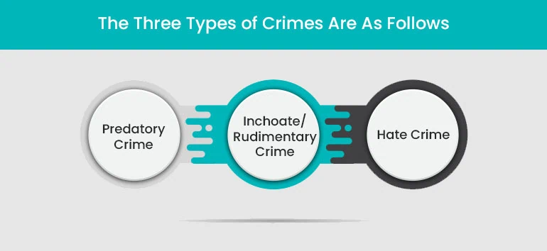 Three Types of Crimes
