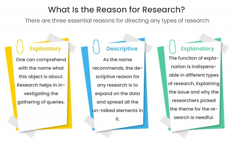 Types of Research and Reason