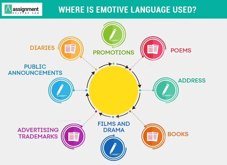 Use Emotive Language