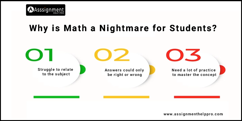 Math a Nightmare for Students