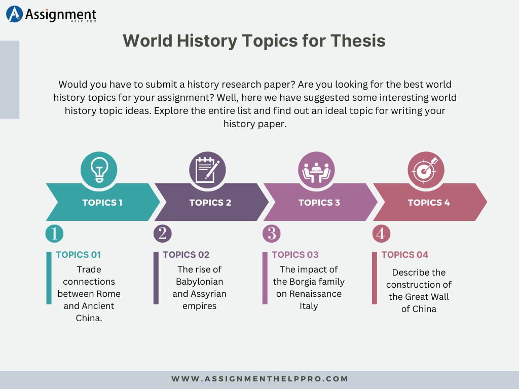 world history thesis topics