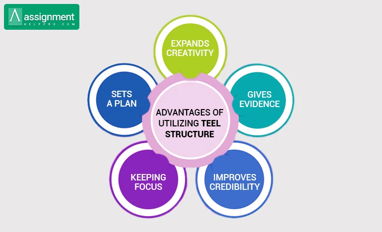  Advantages TEEL Structure
