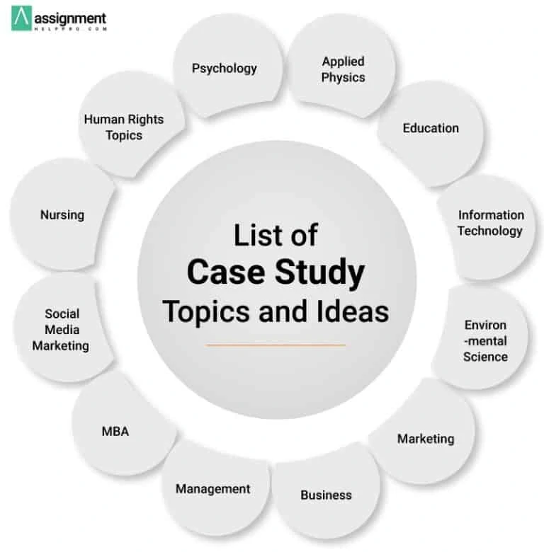List of Case Study Topics