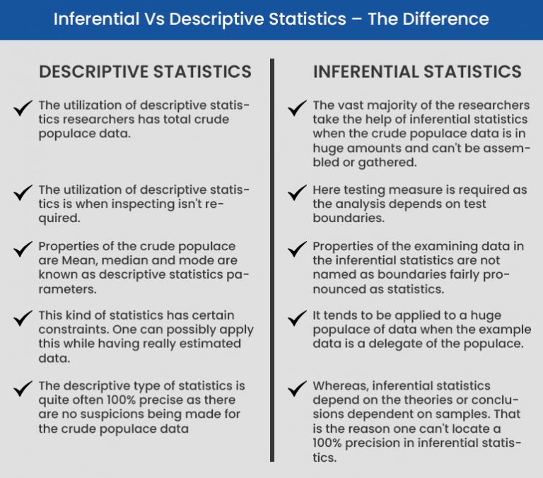 descriptive vs inferential research questions