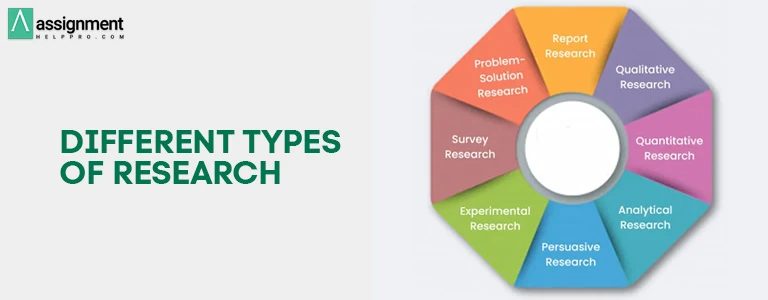 Different types of research