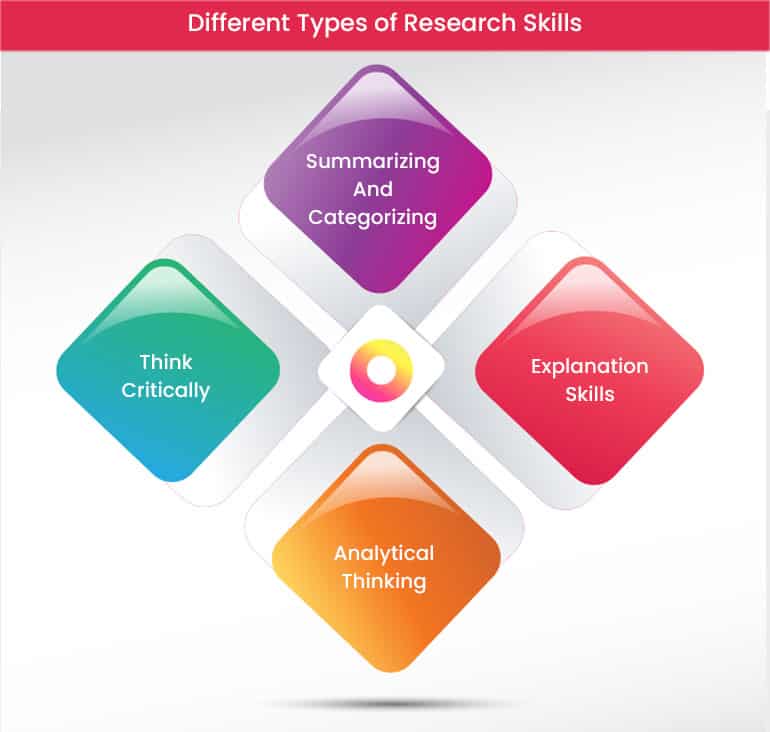 skills definition in research