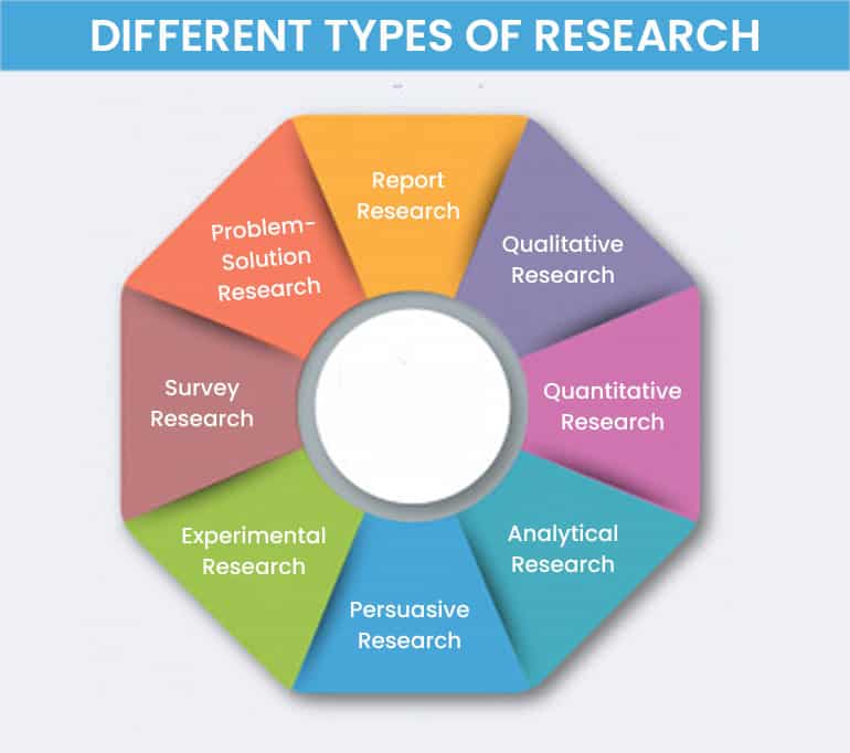 research types with examples