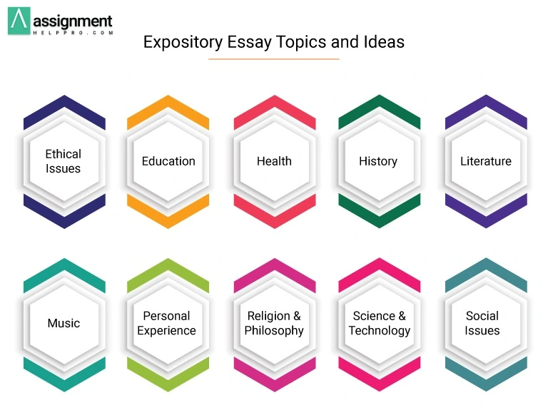 List of Expository Essay Topics