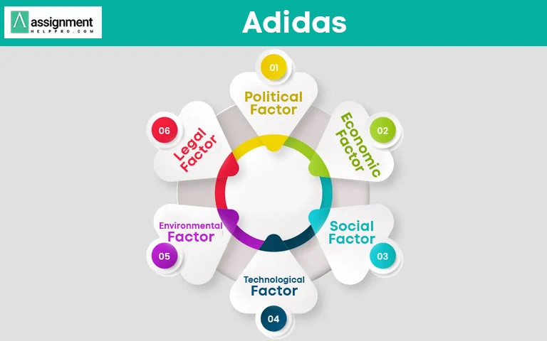 Adidas PESTLE analysis Example
