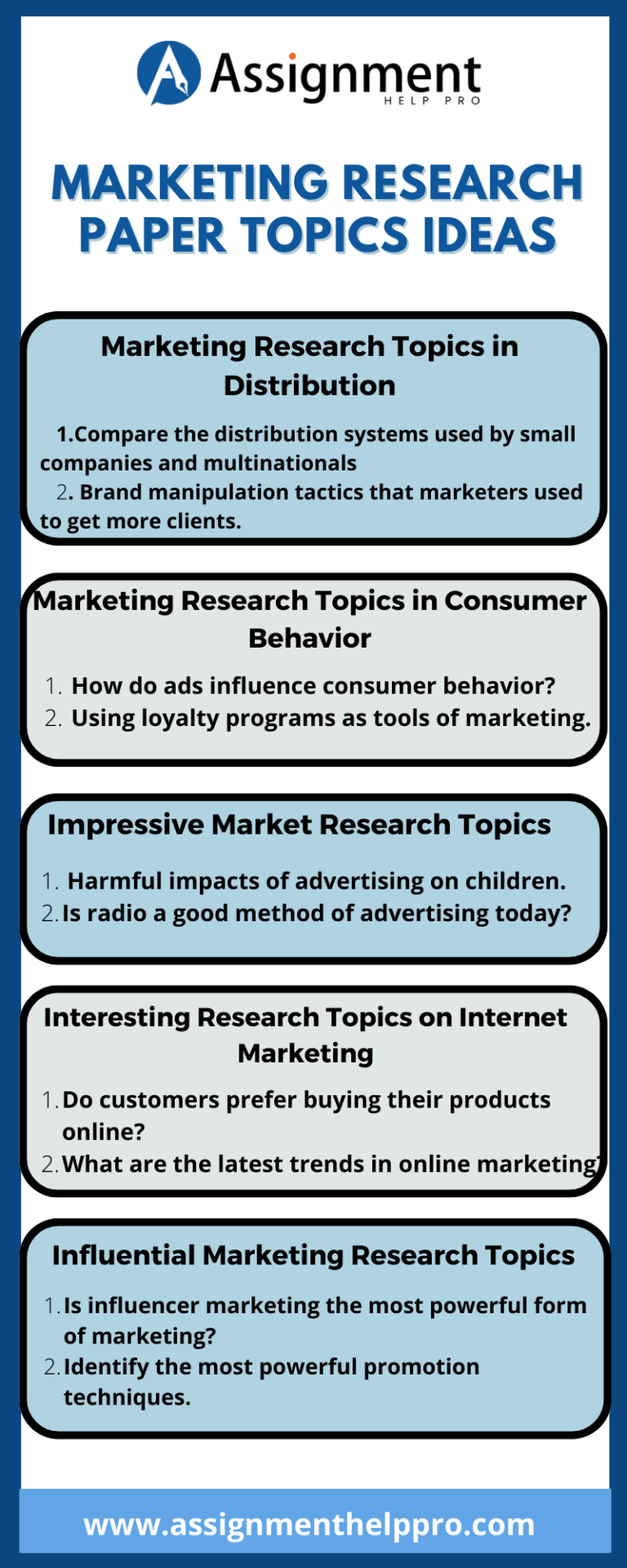 research topic ideas for marketing students