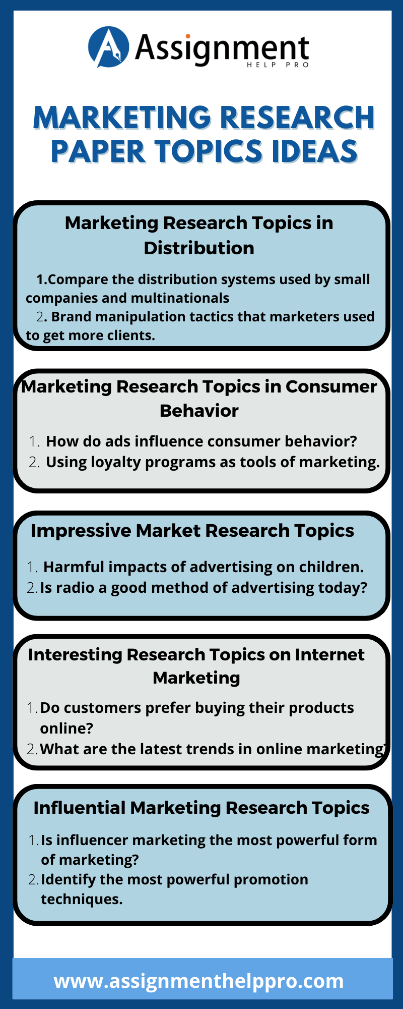 Marketing Research Topics