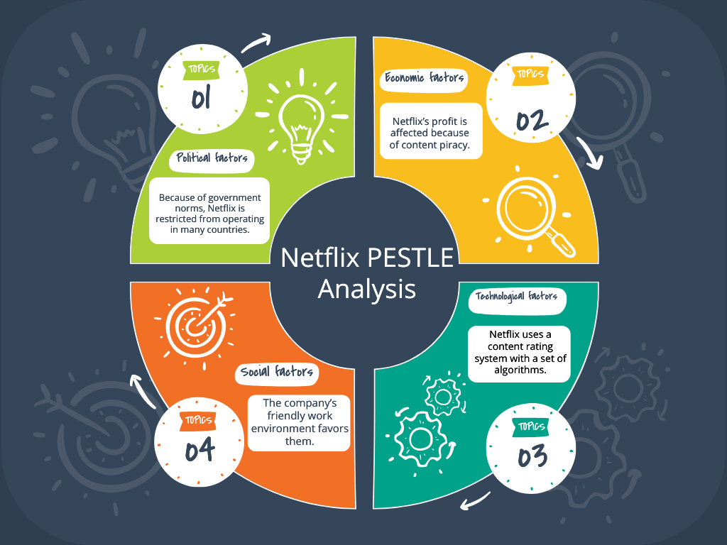 Netflix-PESTLE Analysis Examples