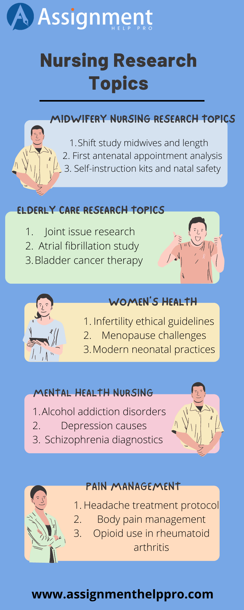 top nursing research topics