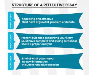 how to write an academic reflective essay
