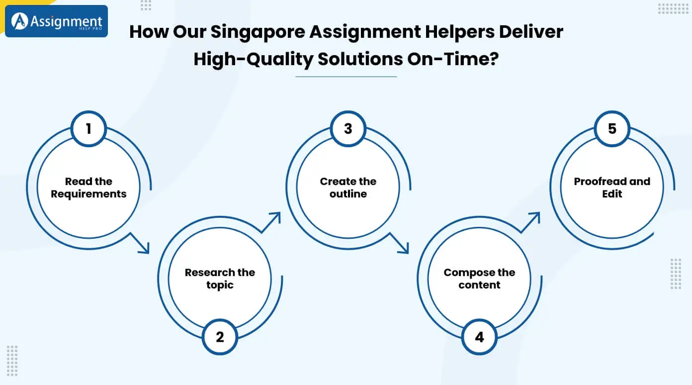 Online Assignment Help in Singapore